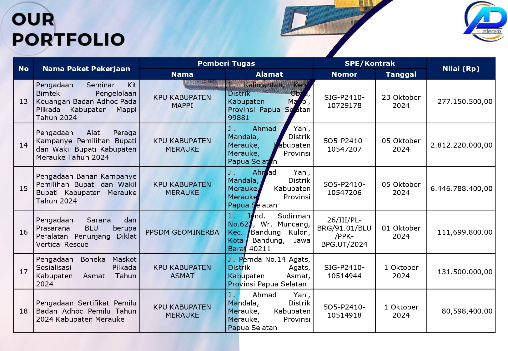 Adera ID Company Profile_English-10_page-0001 Adera ID Company Profile_English-10_page-0001