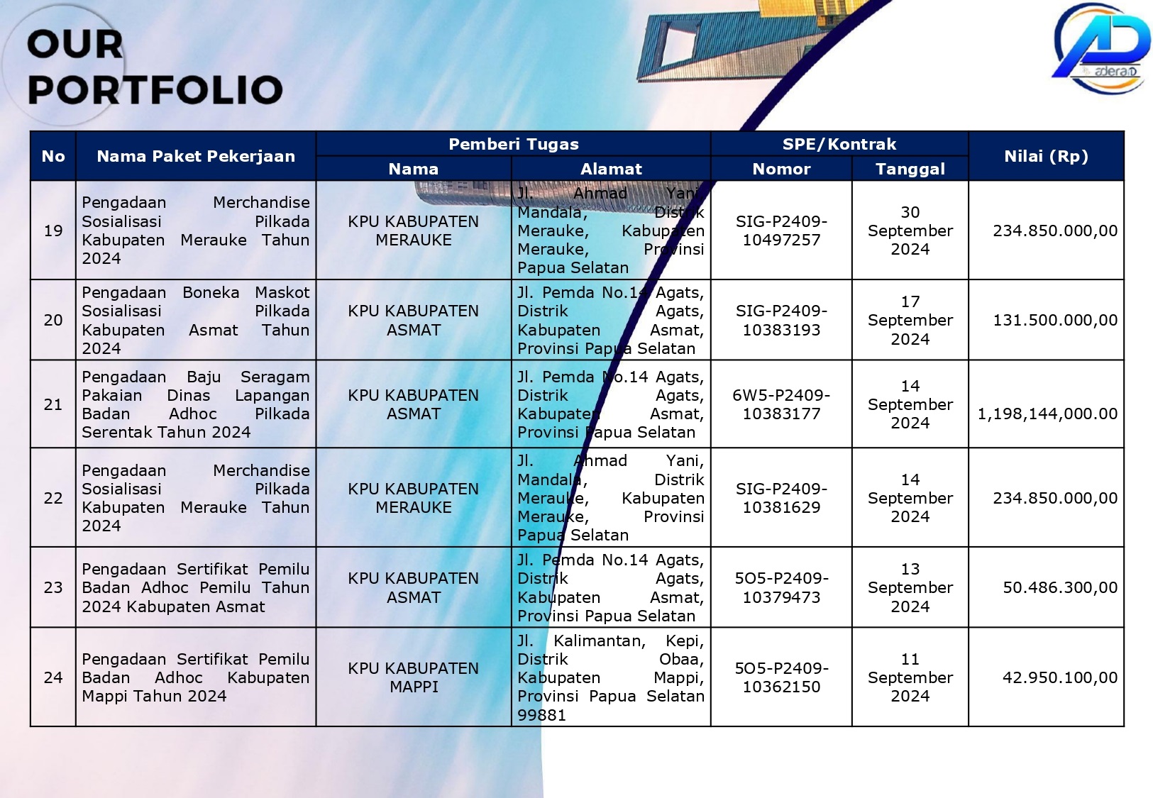 Adera ID Company Profile_English-11_page-0001 Adera ID Company Profile_English-11_page-0001