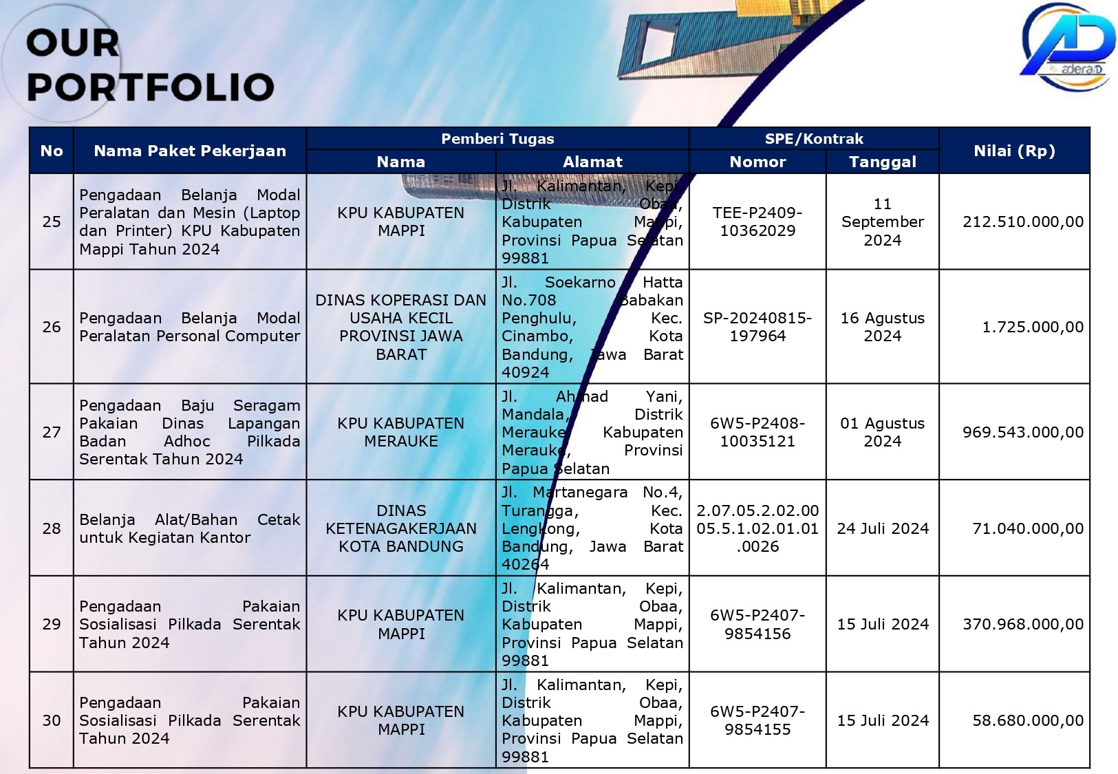 Adera ID Company Profile_English-12_page-0001 Adera ID Company Profile_English-12_page-0001