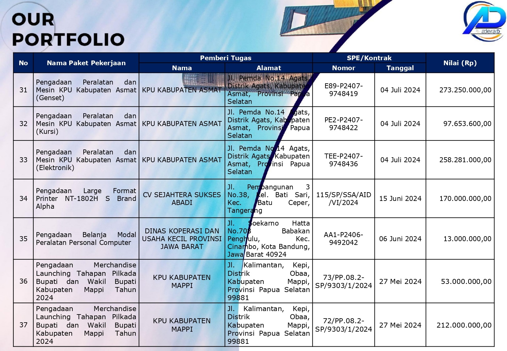 Adera ID Company Profile_English-13_page-0001 Adera ID Company Profile_English-13_page-0001