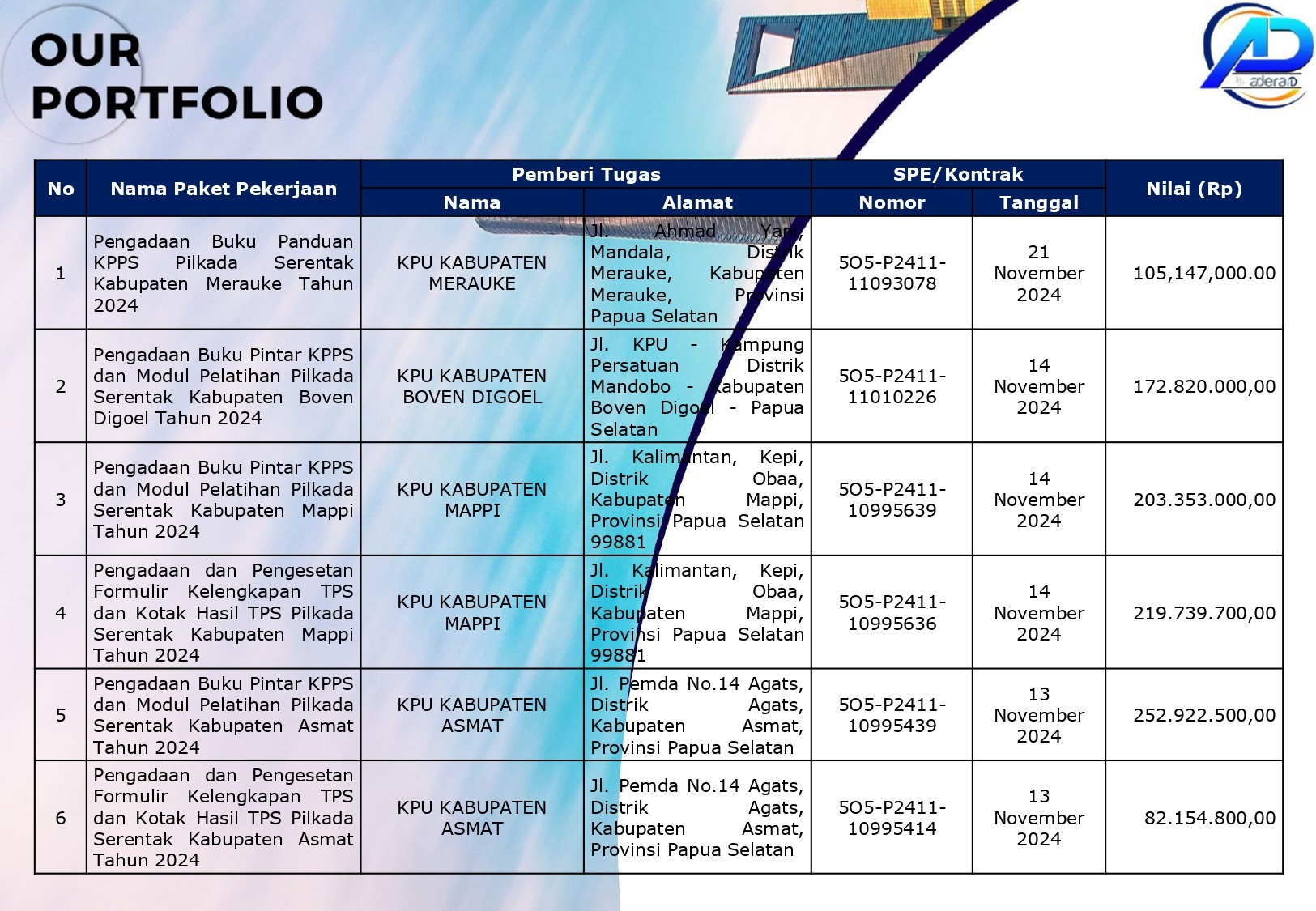 Adera ID Company Profile_English-8_page-0001 Adera ID Company Profile_English-8_page-0001