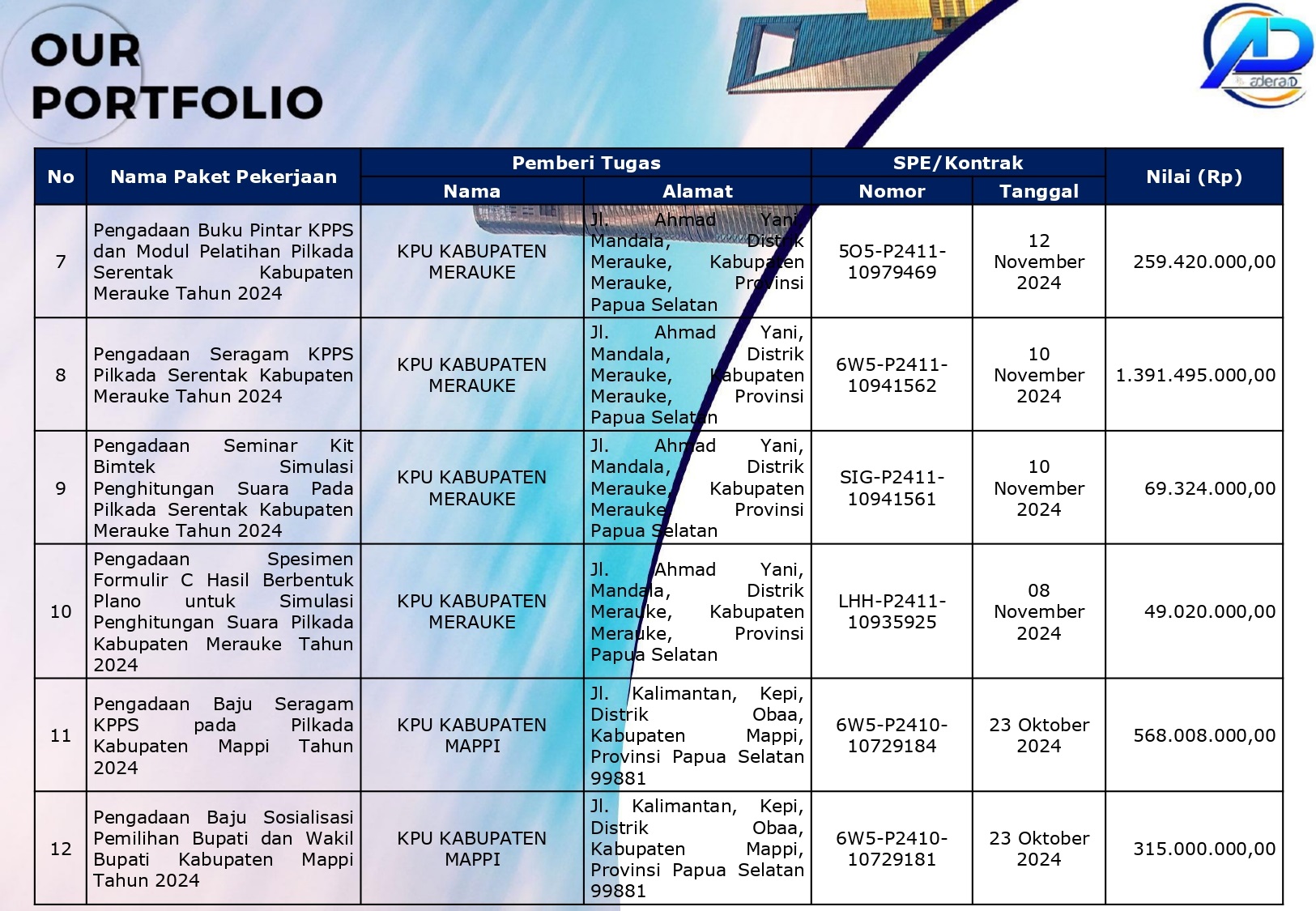 Adera ID Company Profile_English-9_page-0001 Adera ID Company Profile_English-9_page-0001